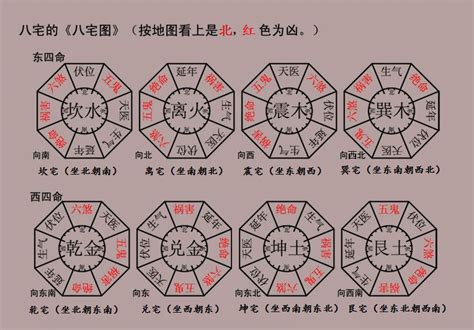 东西四命速查表|李仁贵180年男女东西四命卦速查表